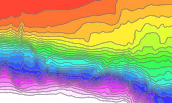 A carbon monoxide plot from the WACCM model